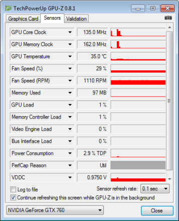 110rpm
