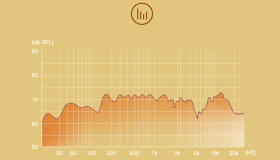 Noisealc4040