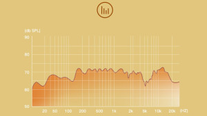 Noisealc4040