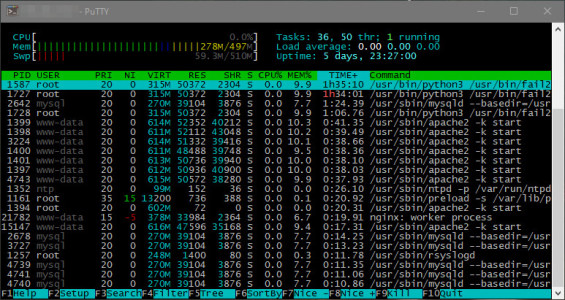 htop